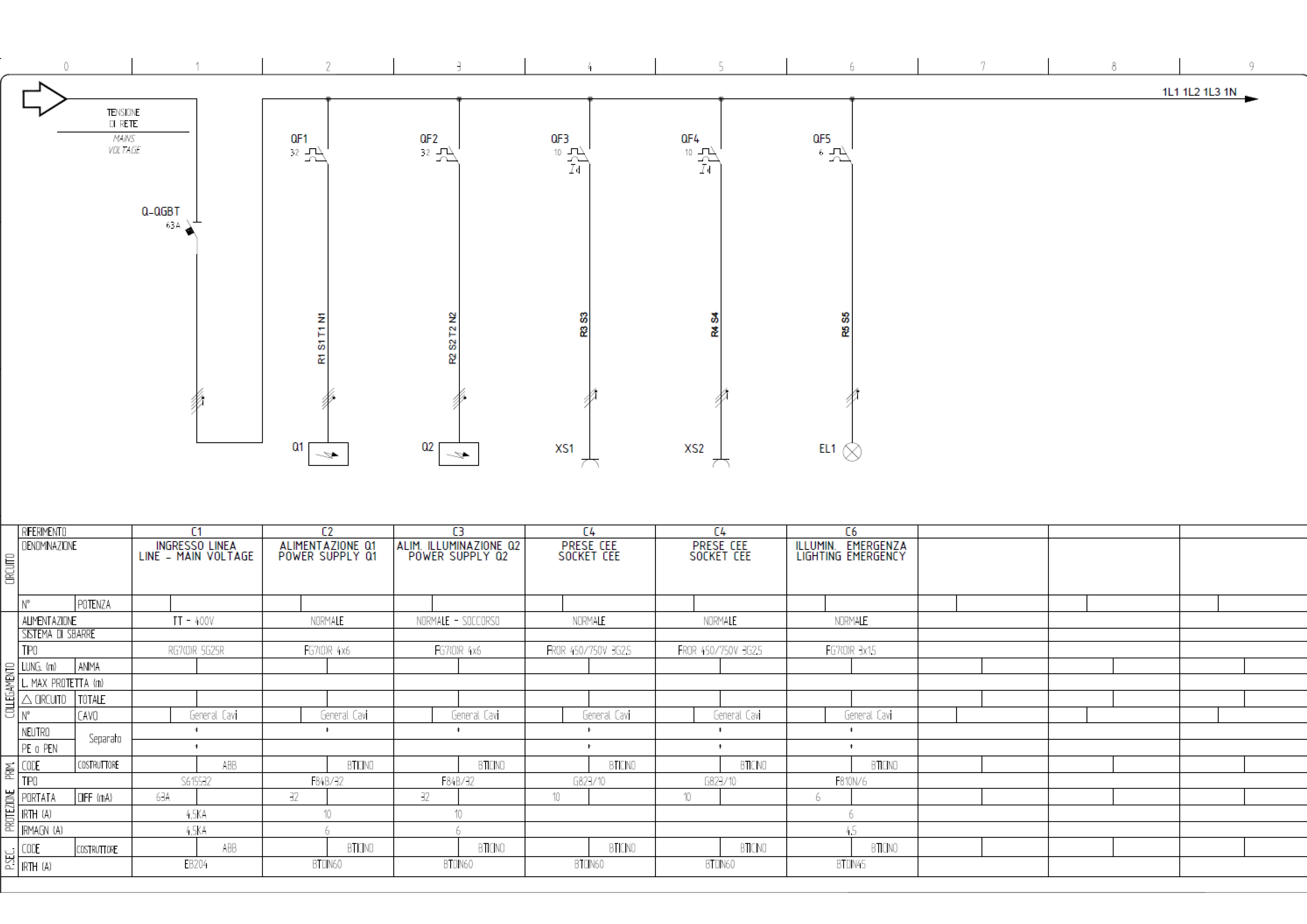 Progettazione della distribuzione