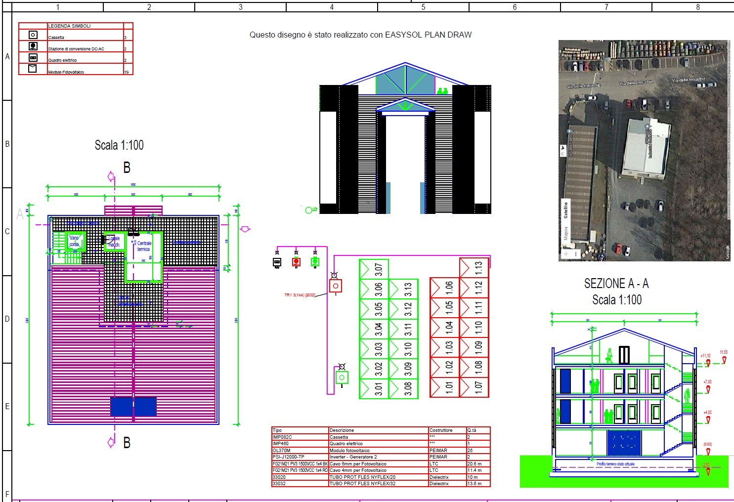 Analisi tecnica e studio dei consumi